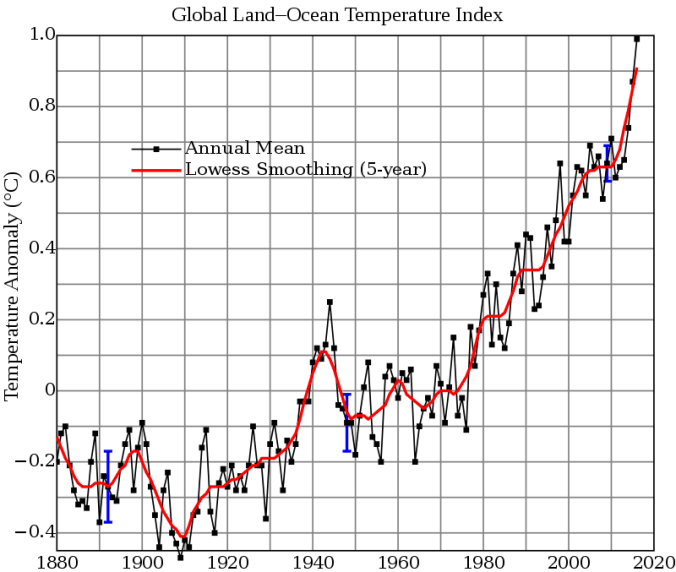 Global_Temperature_Anomaly.svg
